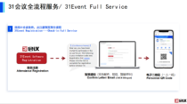 31 会议一体化展会管理系统:解决大型 / 国际 / 地方展会注册制证门禁痛点,实现数据闭环