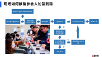 如何维持有效的客户关系？从使用31会议电子签到系统开始