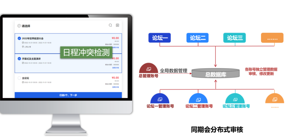 大会如何办出新意？场景创新是关键！