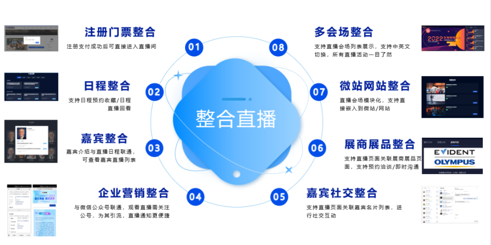 大会如何办出新意？场景创新是关键！