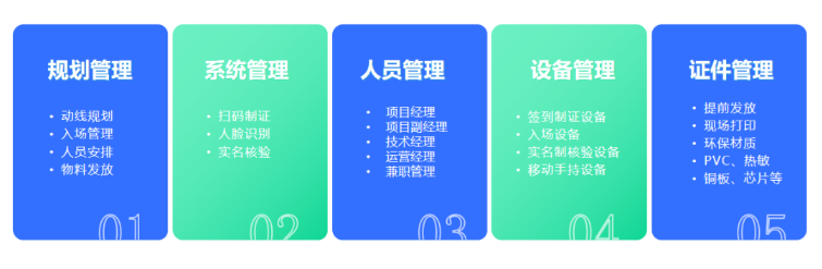 数字化管理利器：31智慧现场解决方案，助您轻松把握现场进程！