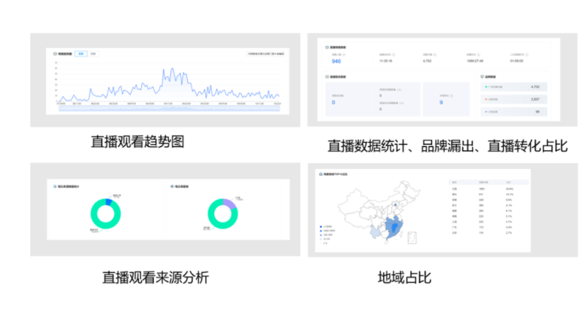 作为活动宣传载体，微站该如何用？